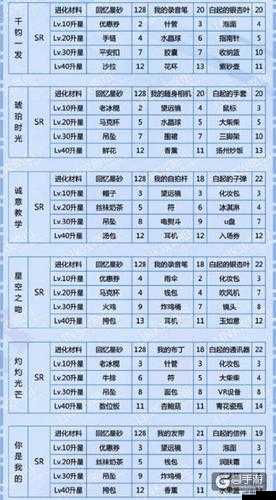 恋与制作人白起意乱卡片升级与羁绊进化升星材料全解析