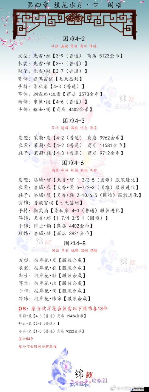 云裳羽衣普通4-8高分搭配攻略，温婉风雅端庄清新简洁是关键