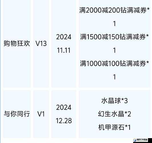 QQ飞车手游贵族4尊享特权及专属特权礼包全面深度解析