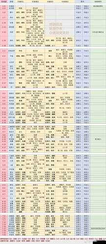 恋与制作人普通关卡3-13完美三星通关攻略